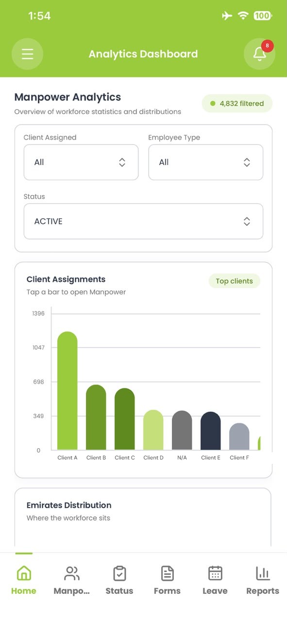 Manpower analytics with client assignments in the Rydr& app