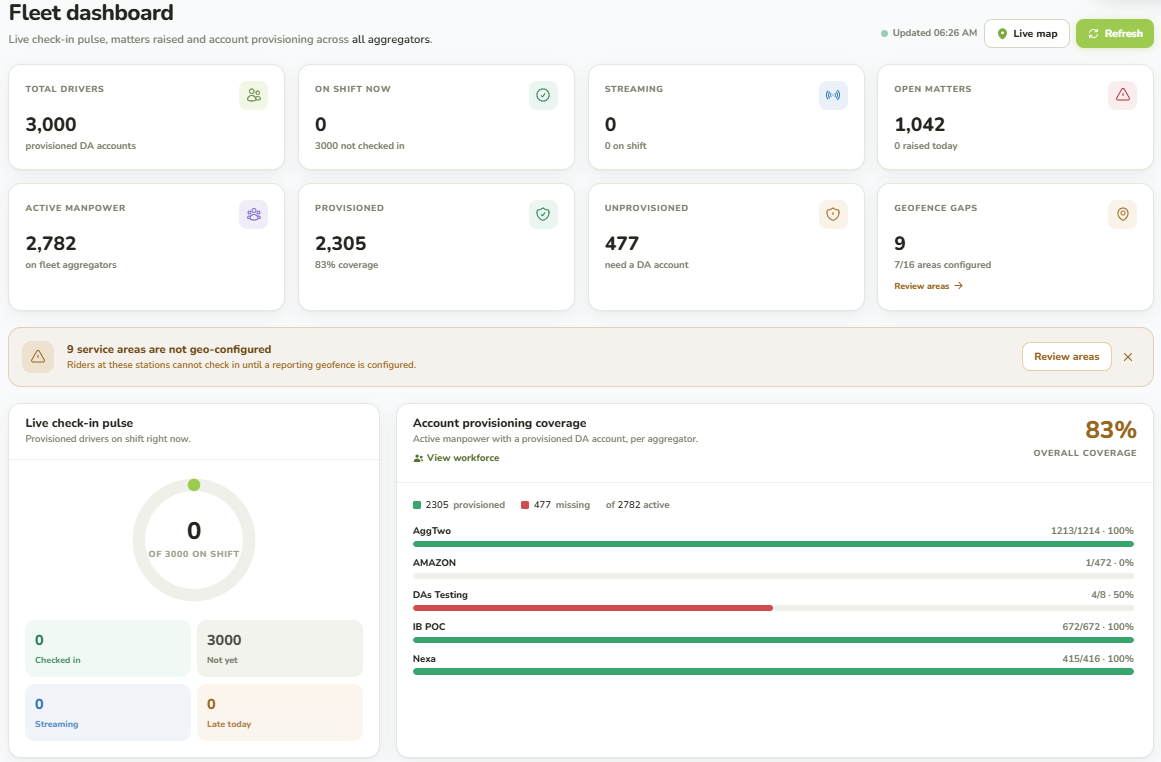 Fleet dashboard with provisioned drivers, open matters, a geofence gap alert and provisioning coverage per aggregator